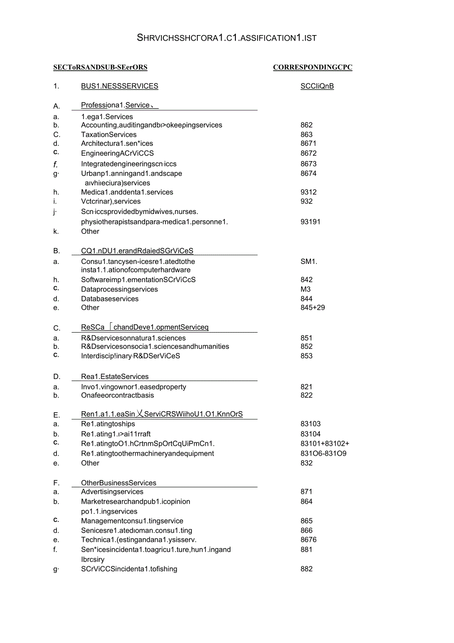 世贸组织-现代服务业分类.docx_第2页