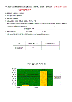 压疮的PDCA.docx