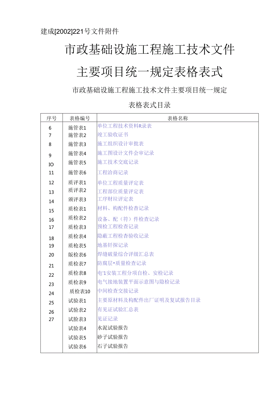 市政工程资料表格(完整版)施工技术.docx_第1页