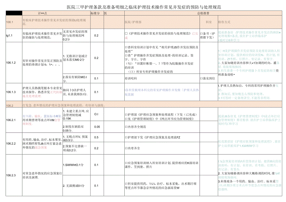 医院三甲护理条款及准备明细之临床护理技术操作常见并发症的预防与处理规范.docx_第1页