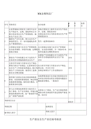 XX金属制品厂生产部安全生产责任制考核表 （2024年）.docx