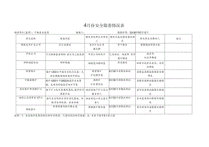 4月份安全隐患情况表.docx