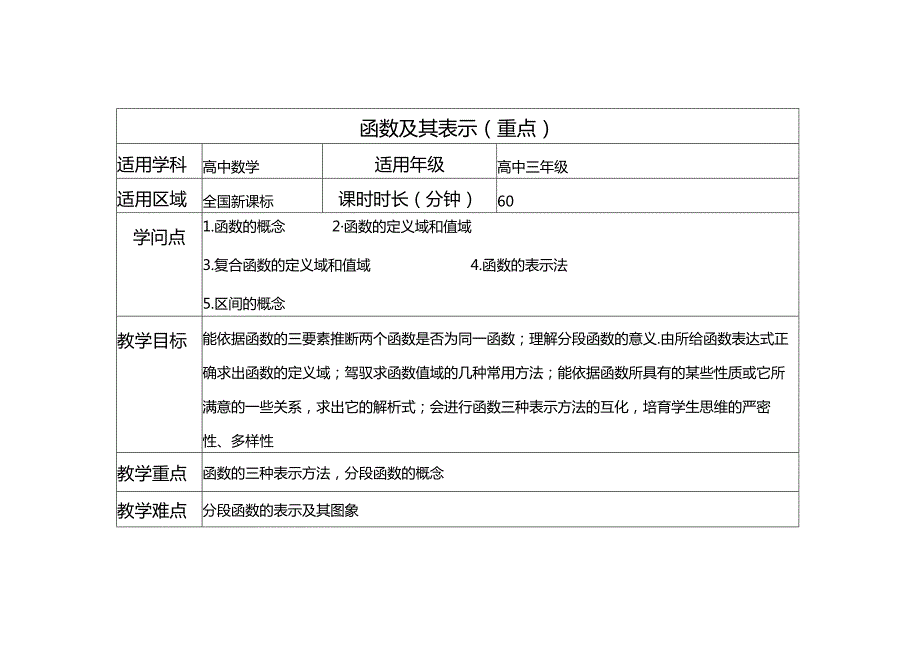 函数及其表示(重点).docx_第1页