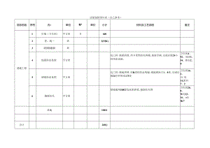 家庭房屋装修预算表.docx