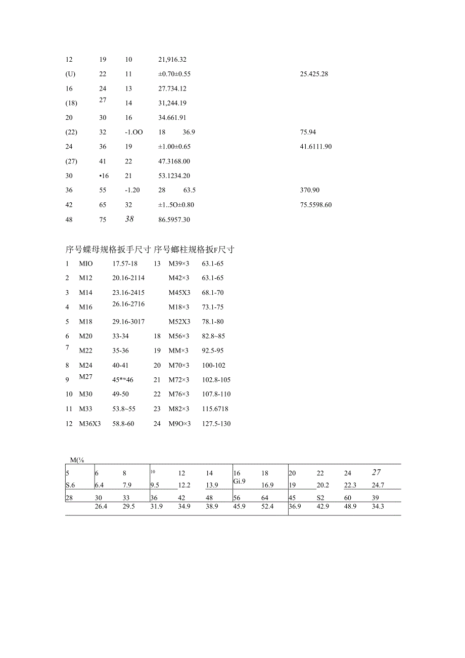 六角螺母规格表.docx_第2页