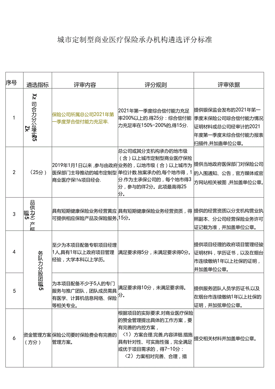 城市定制型商业医疗保险承办机构遴选评分标准.docx_第1页