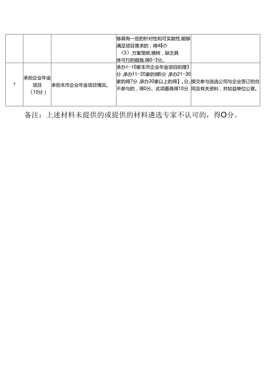 城市定制型商业医疗保险承办机构遴选评分标准.docx_第2页