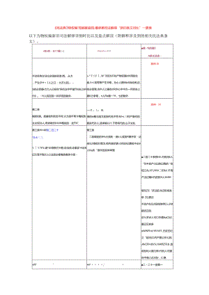 《民法典》物权编、婚姻家庭编、继承编司法解释“新旧条文对比”一览表.docx