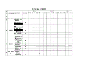 园林景观工程进度计划横道图 .docx