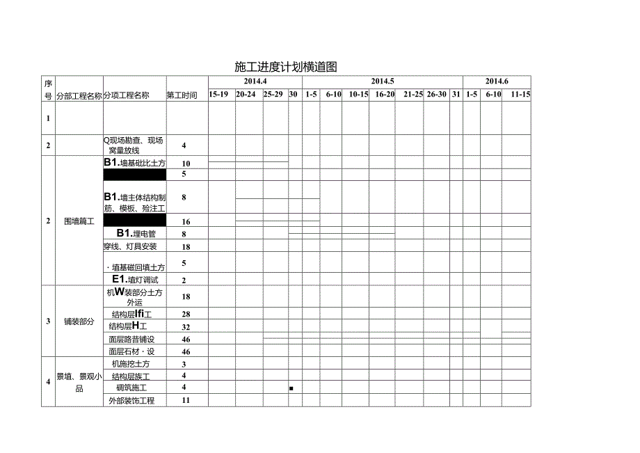 园林景观工程进度计划横道图 .docx_第1页