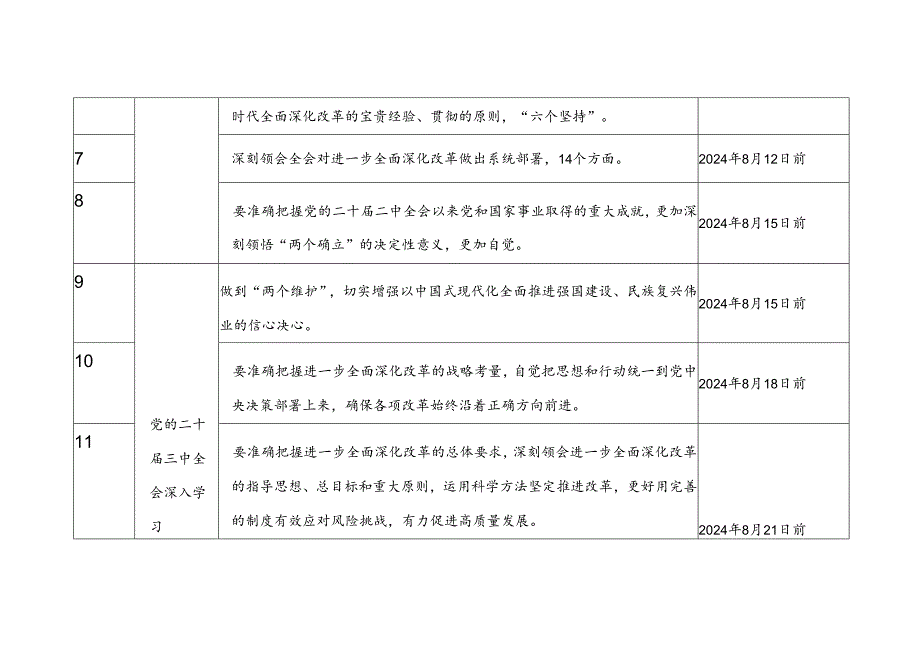 单位党委党支部深入学习贯彻党的二十届三中全会精神学习计划安排表2份.docx_第2页