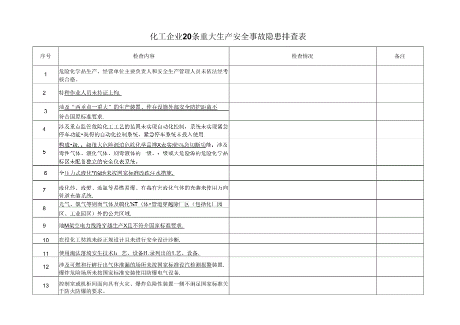 化工企业条重大生产安全事故隐患排查表常用.docx_第2页