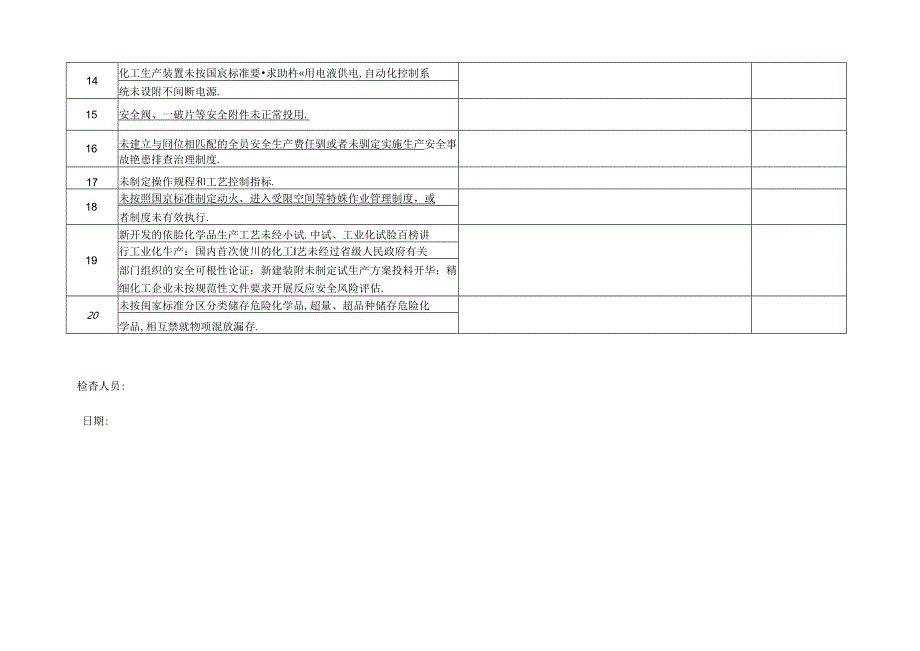 化工企业条重大生产安全事故隐患排查表常用.docx_第3页