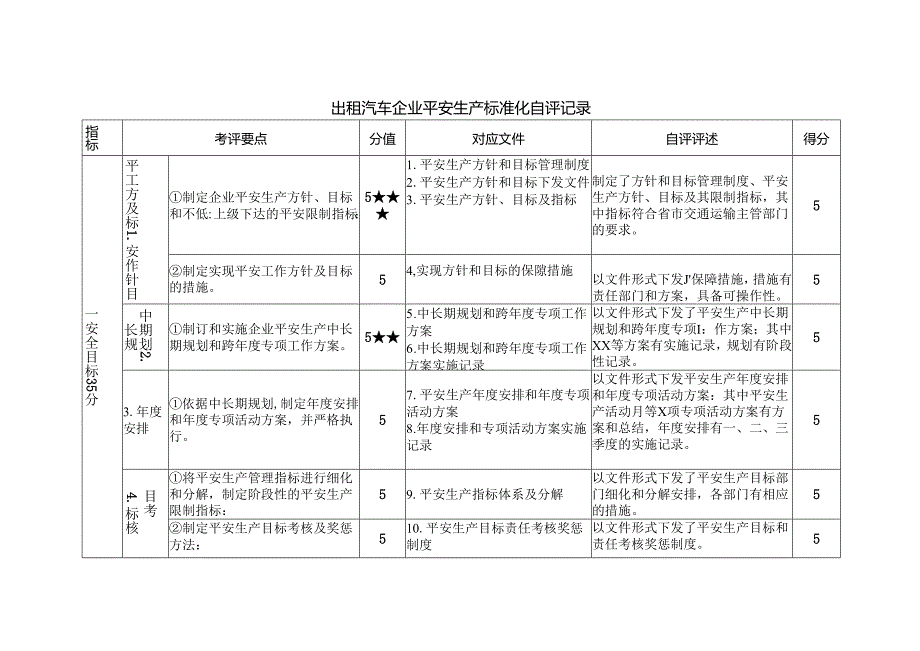 出租汽车企业安全生产标准化自评记录.docx_第1页