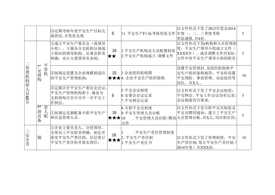 出租汽车企业安全生产标准化自评记录.docx_第2页