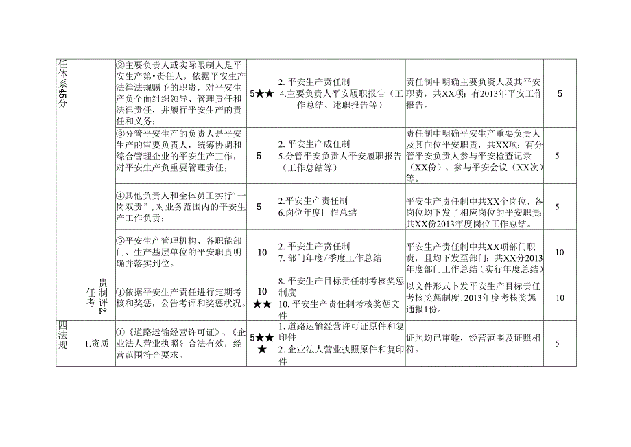 出租汽车企业安全生产标准化自评记录.docx_第3页