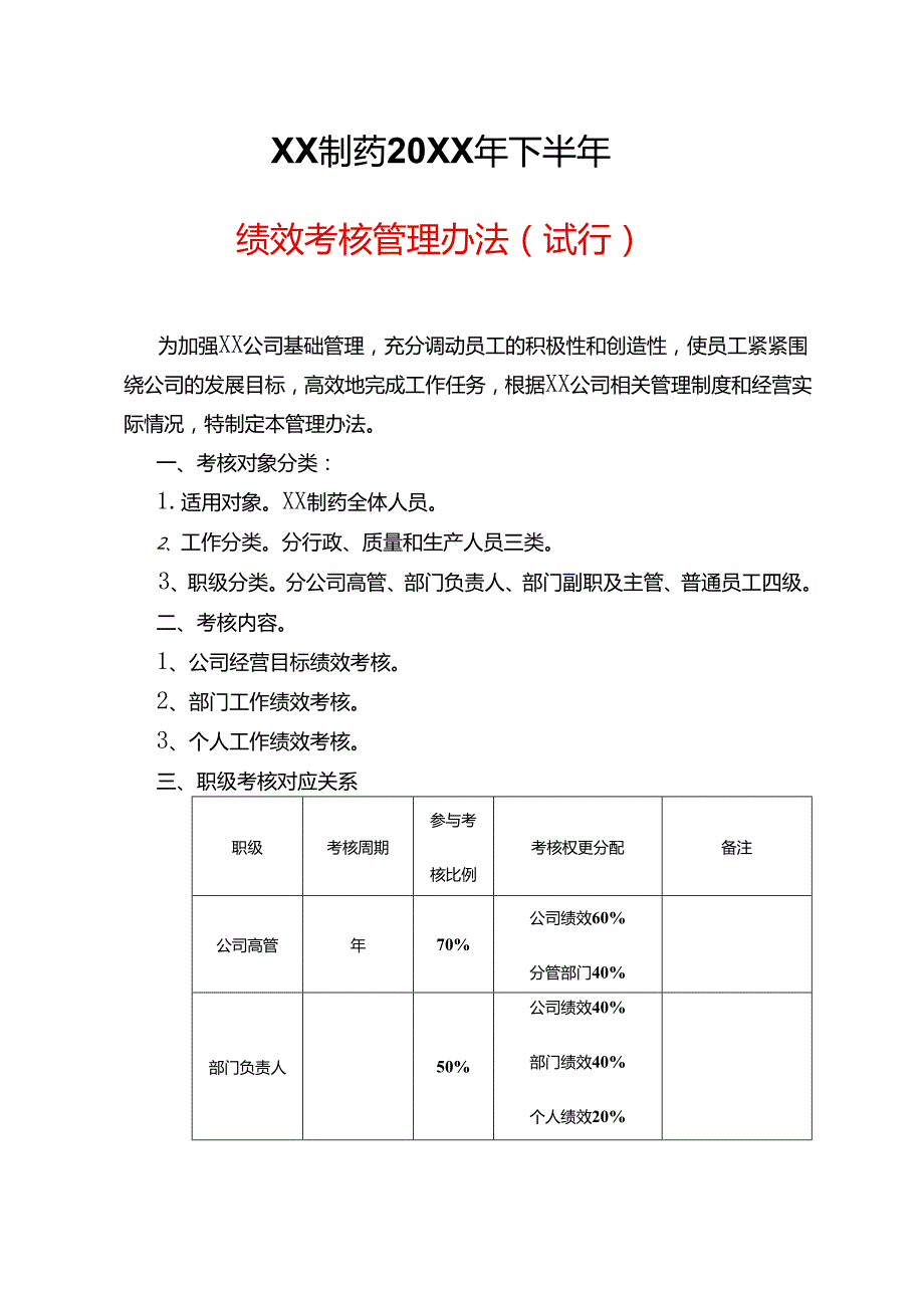 制药公司绩效考核管理办法.docx_第2页