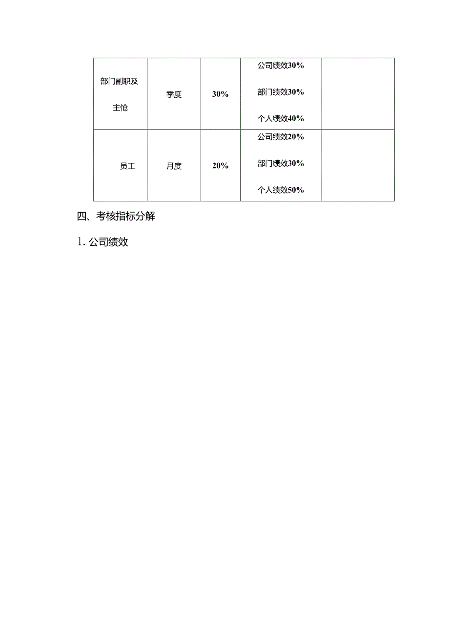 制药公司绩效考核管理办法.docx_第3页