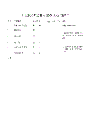 卫生院CT室电路主线工程预算单.docx