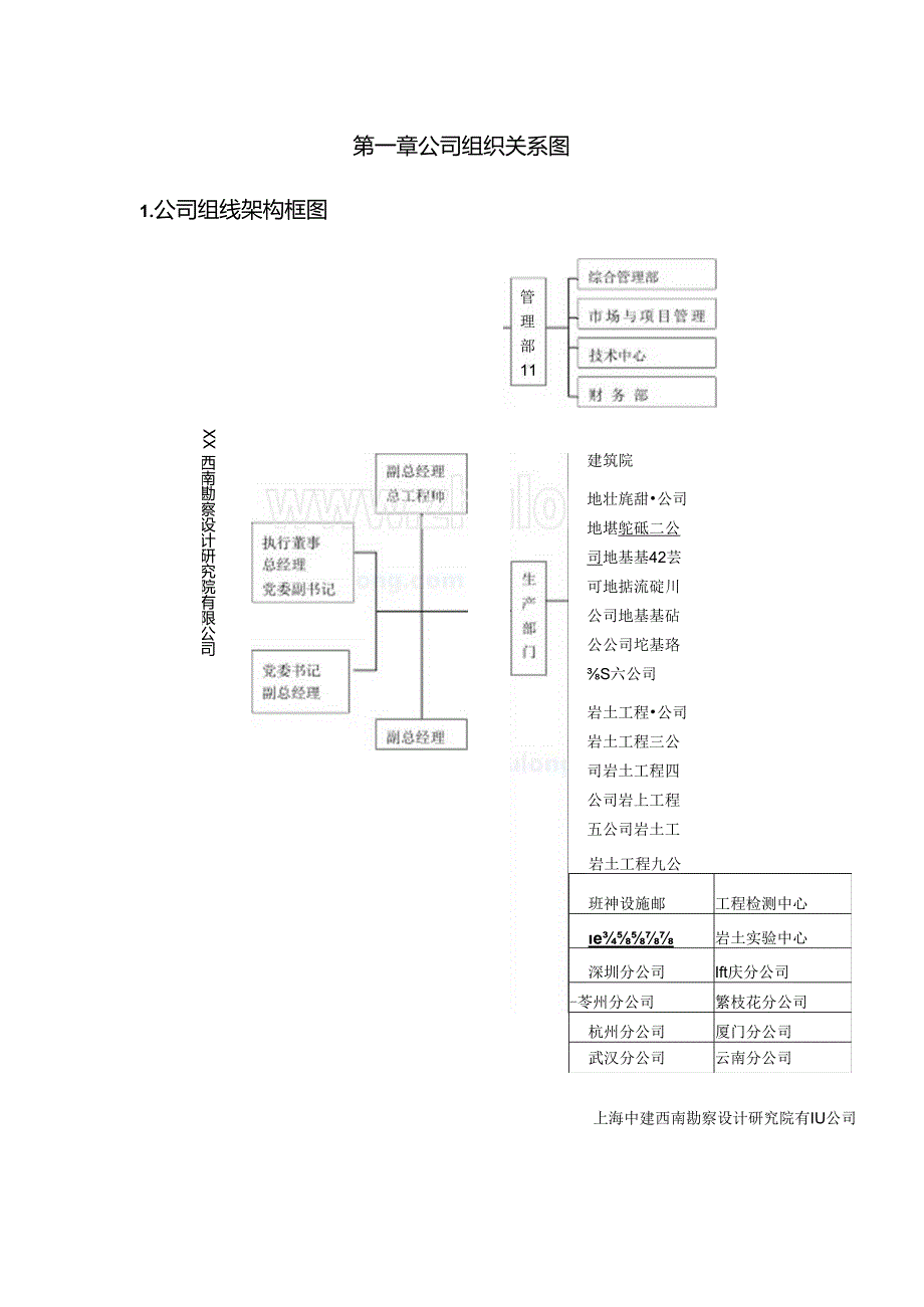 四川广场基坑边坡支护及降水施工组织设计投标.docx_第3页