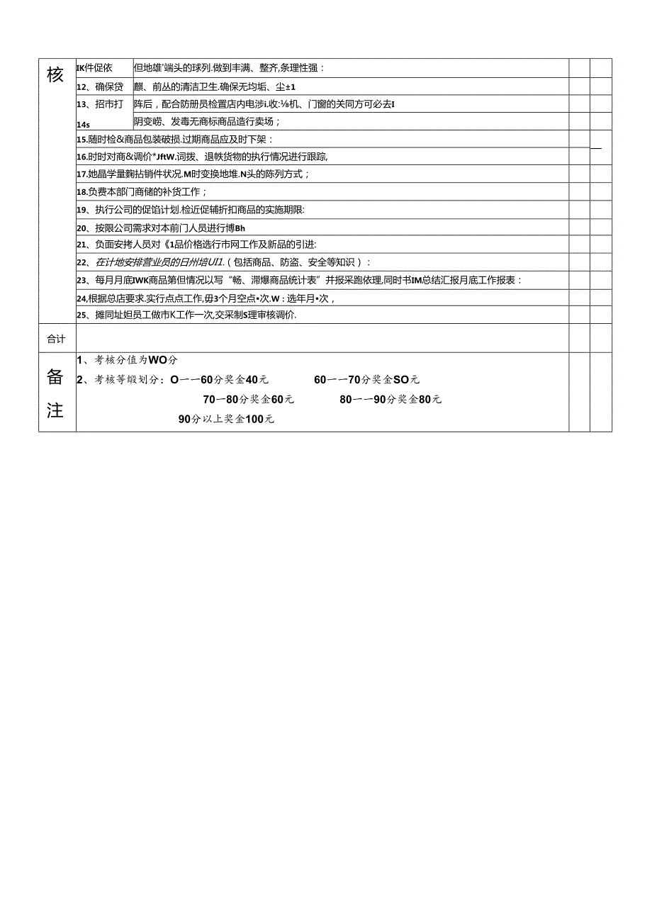 018.主管业绩考核(食品、生鲜、百货)表.docx_第2页