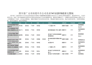 四川省广元市房屋中介公司名录2019版141家.docx