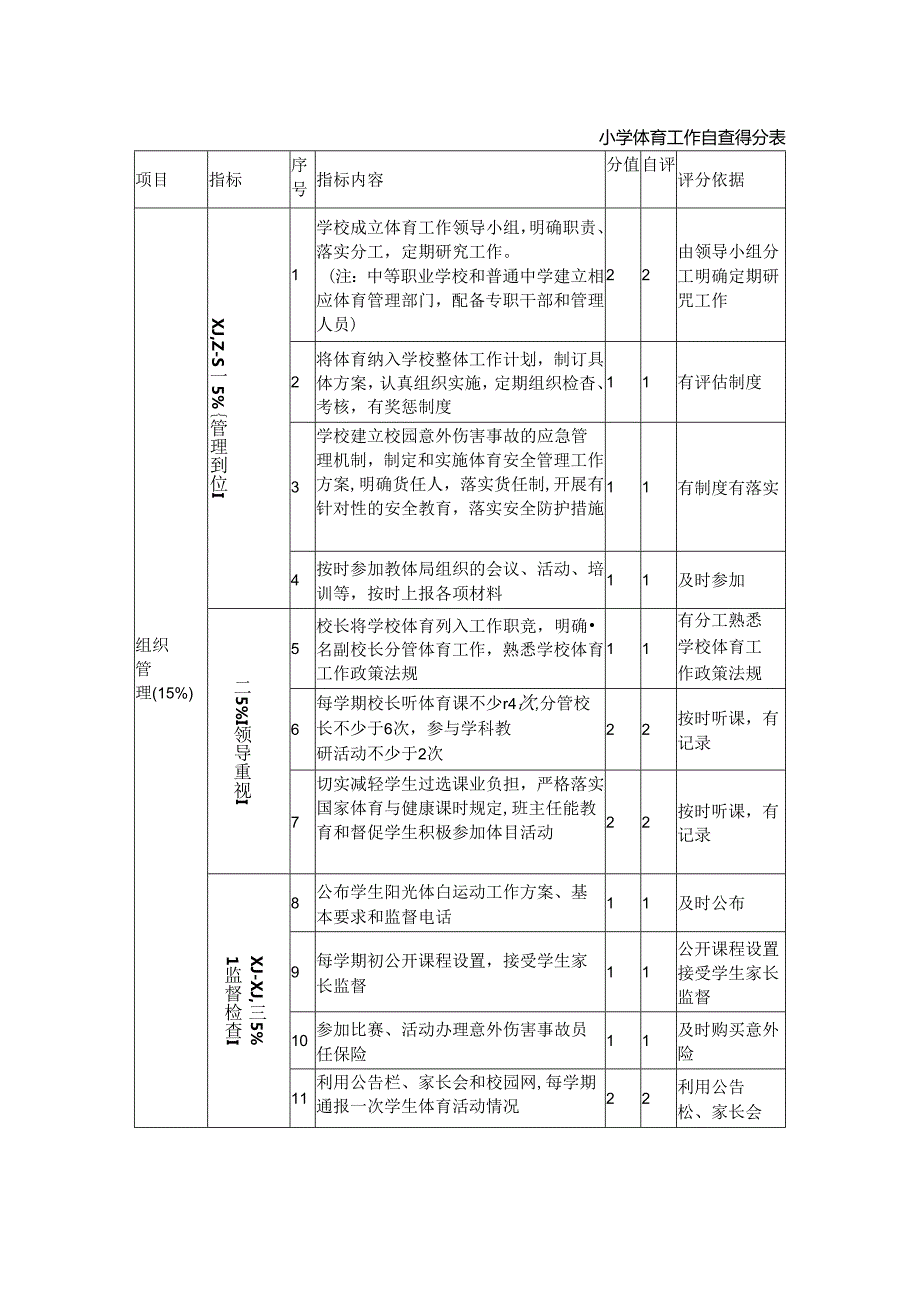 小学体育工作自查得分表.docx_第1页