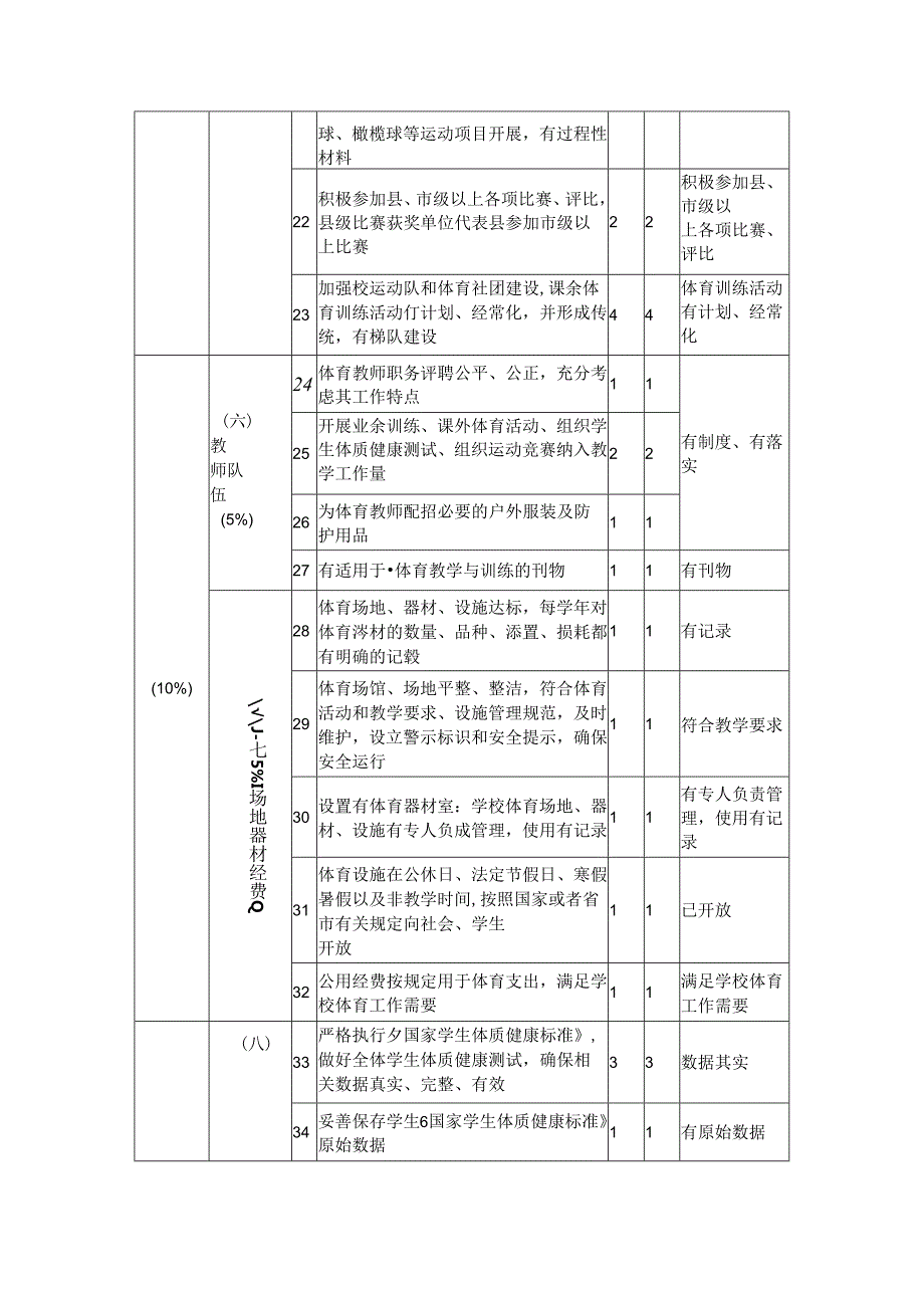 小学体育工作自查得分表.docx_第3页