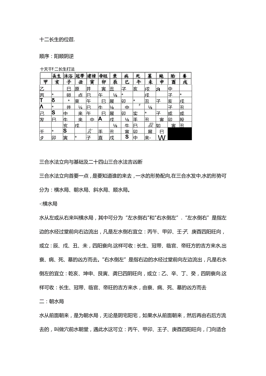 向上十二长生水法立向法则.docx_第2页