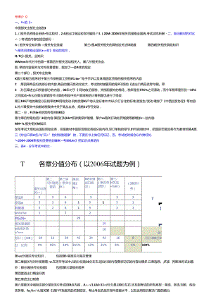 中国海关考试介绍.docx