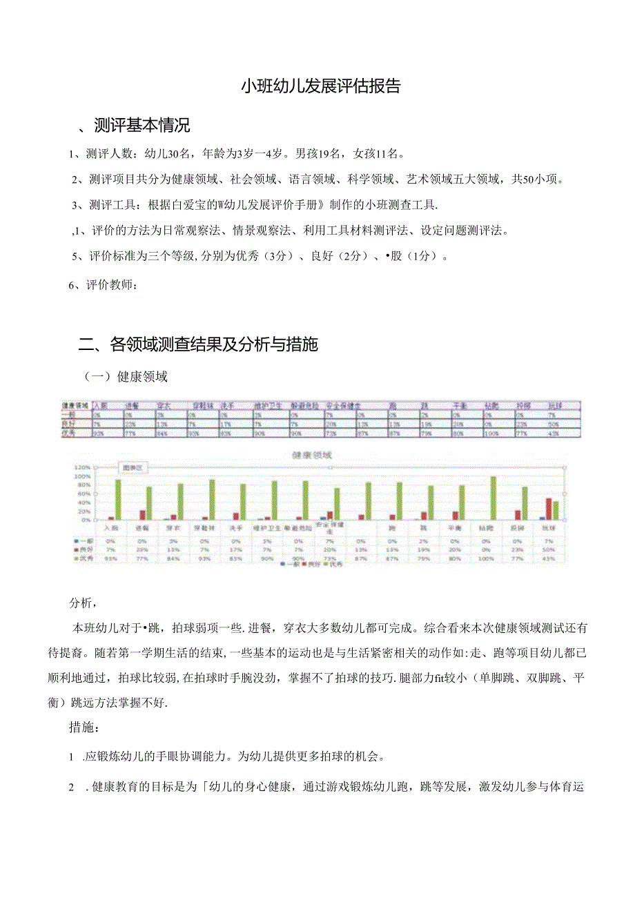 幼儿园小班幼儿发展评估报告.docx_第1页