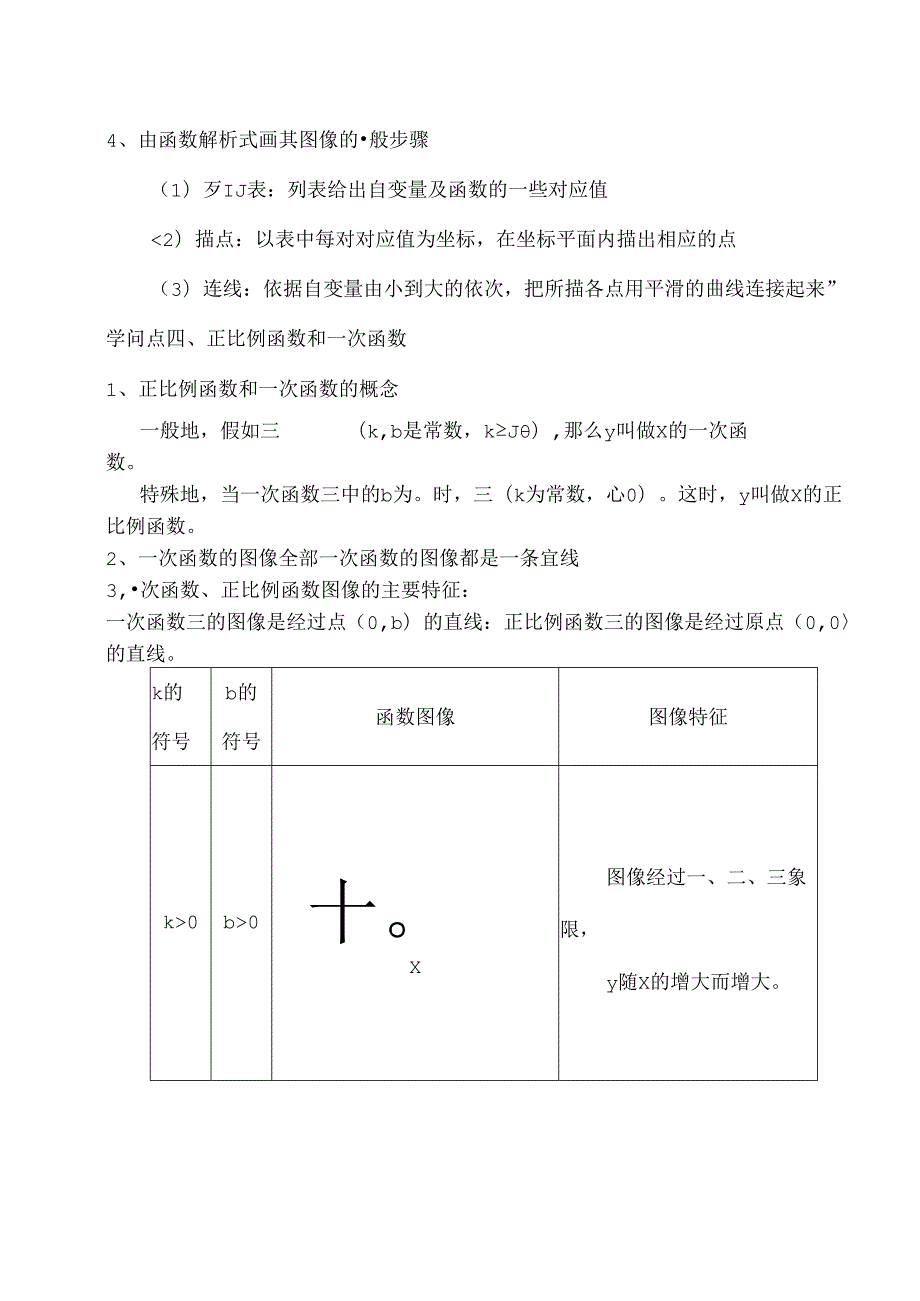 函数知识点总结与经典例题与.docx_第3页