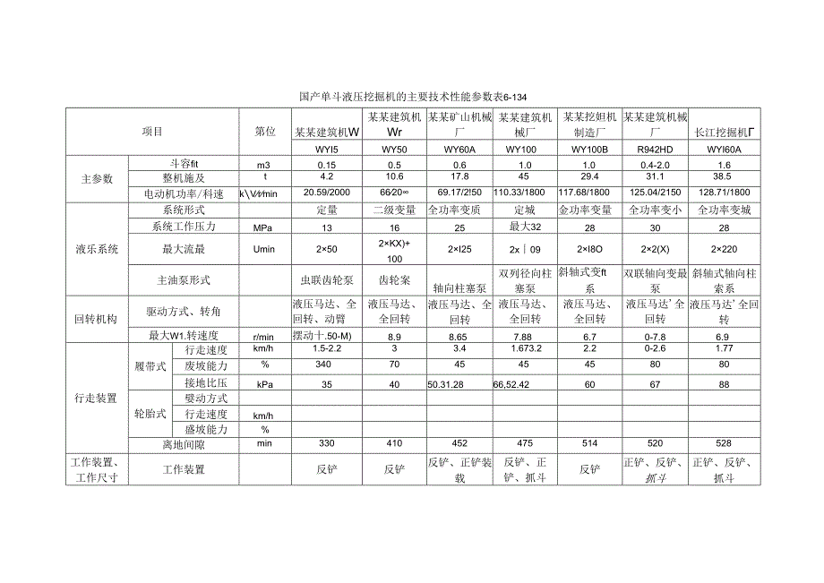 深基坑土方开挖施工技术.docx_第3页