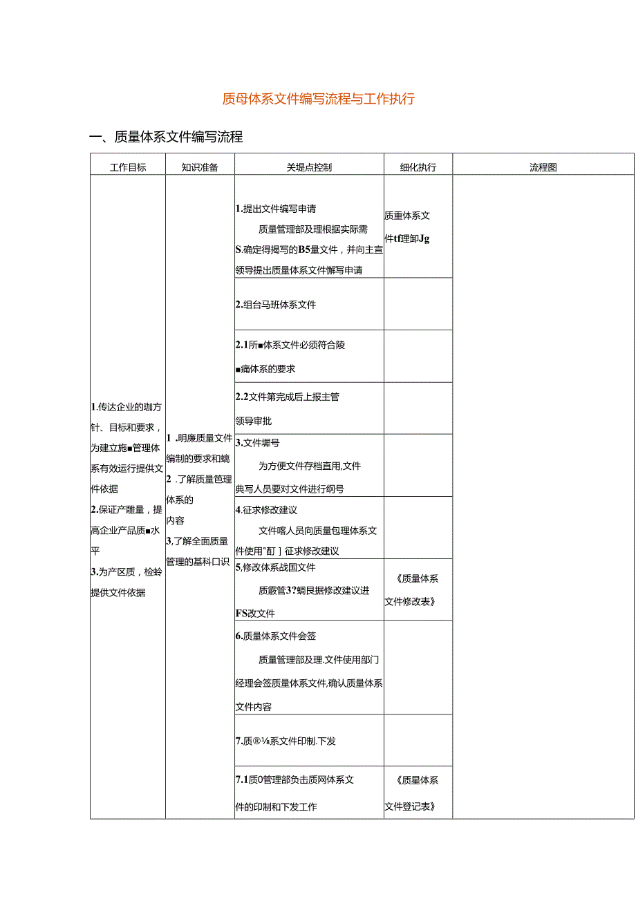 质量体系文件编写流程与工作执行.docx_第1页