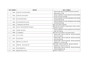 电子税务纳税申报操作手册.docx