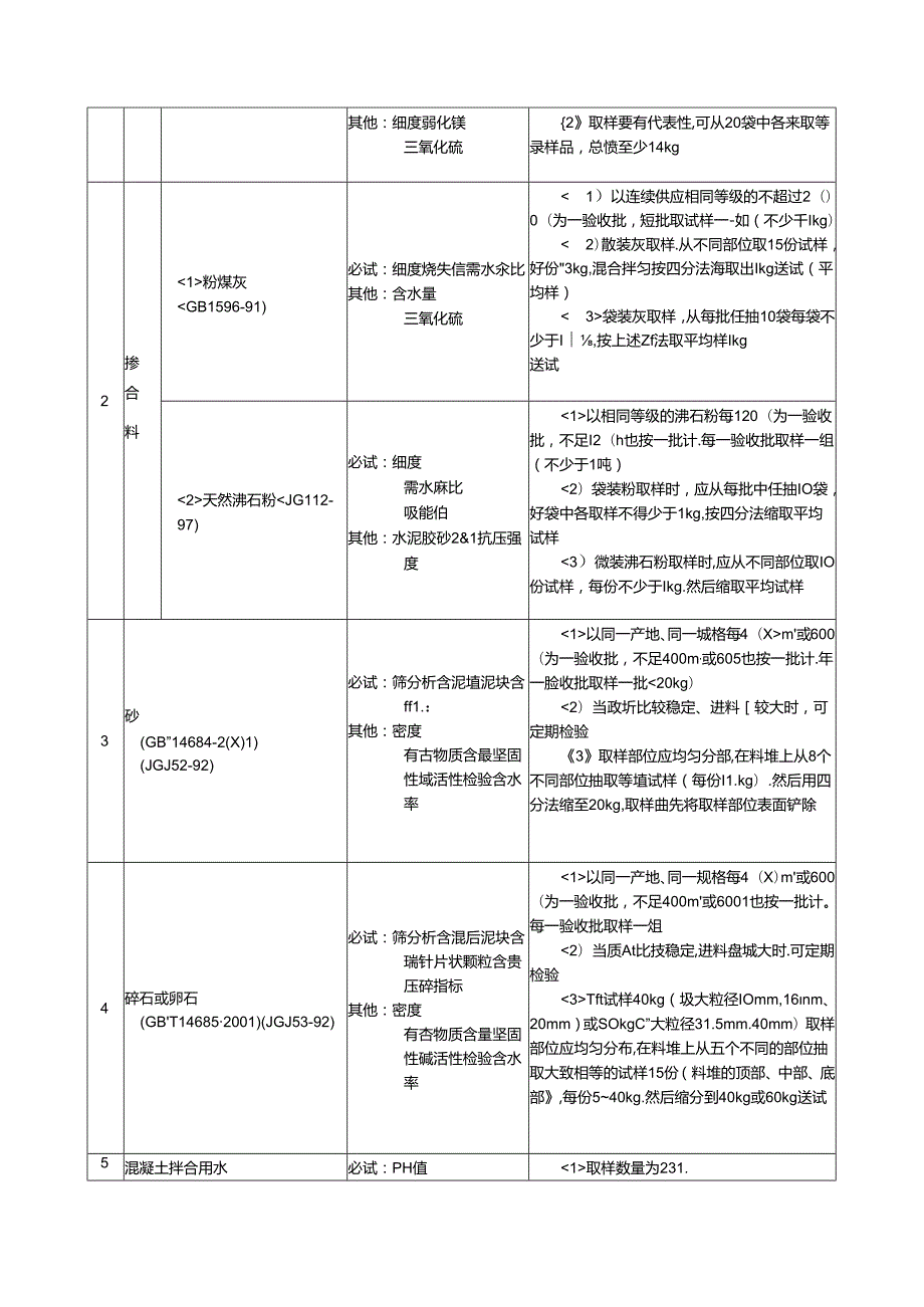 材料试验项目及检验规则施工技术.docx_第2页