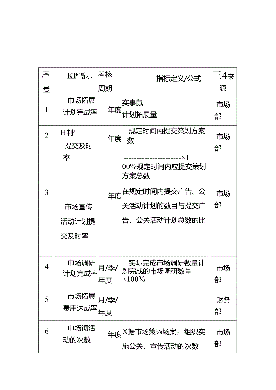 房地产企业绩效考核方案.docx_第3页