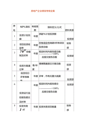 房地产企业绩效考核方案.docx