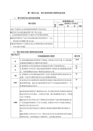 递延所得税资产实质性程序.docx