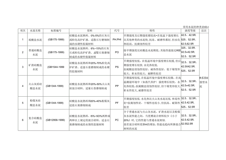 混凝土的组成材料施工技术.docx_第2页