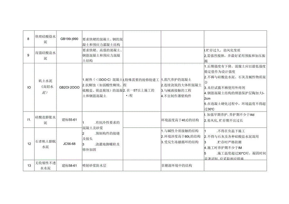 混凝土的组成材料施工技术.docx_第3页