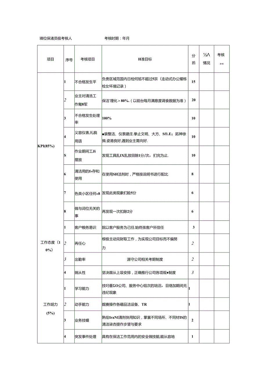 月子中心保洁岗位绩效考核.docx_第3页