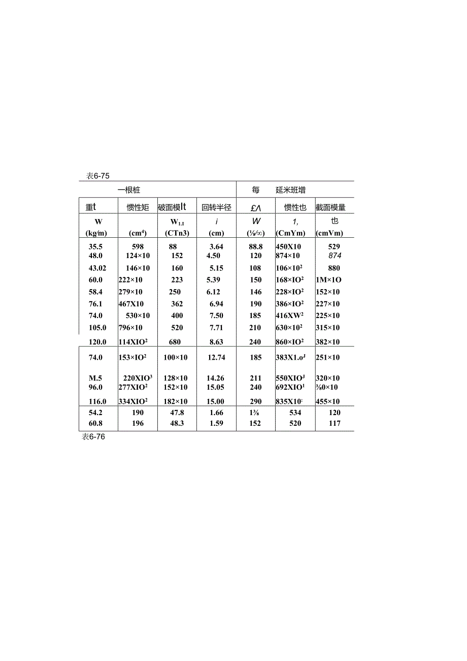 支护结构施工施工技术.docx_第2页