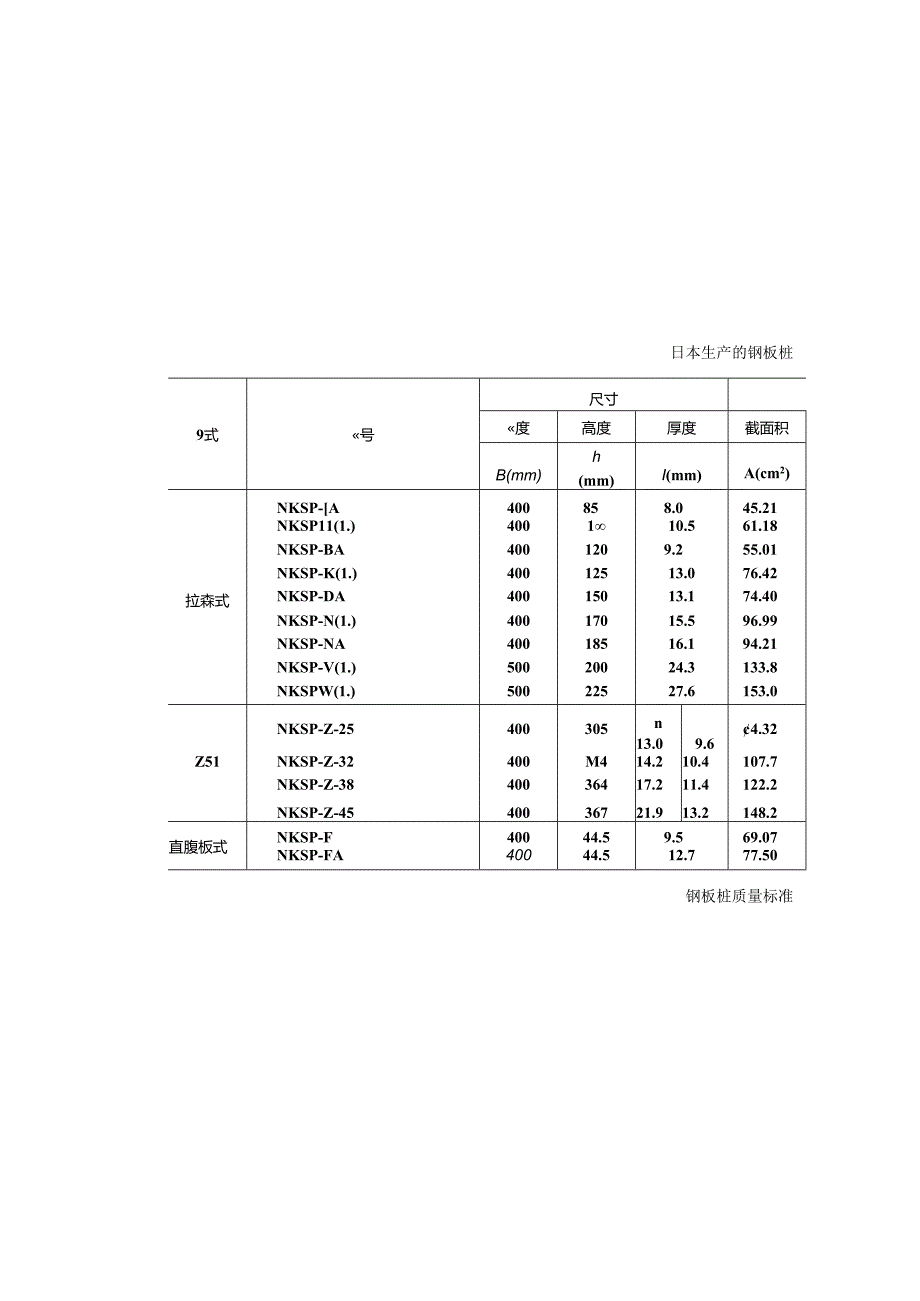 支护结构施工施工技术.docx_第3页