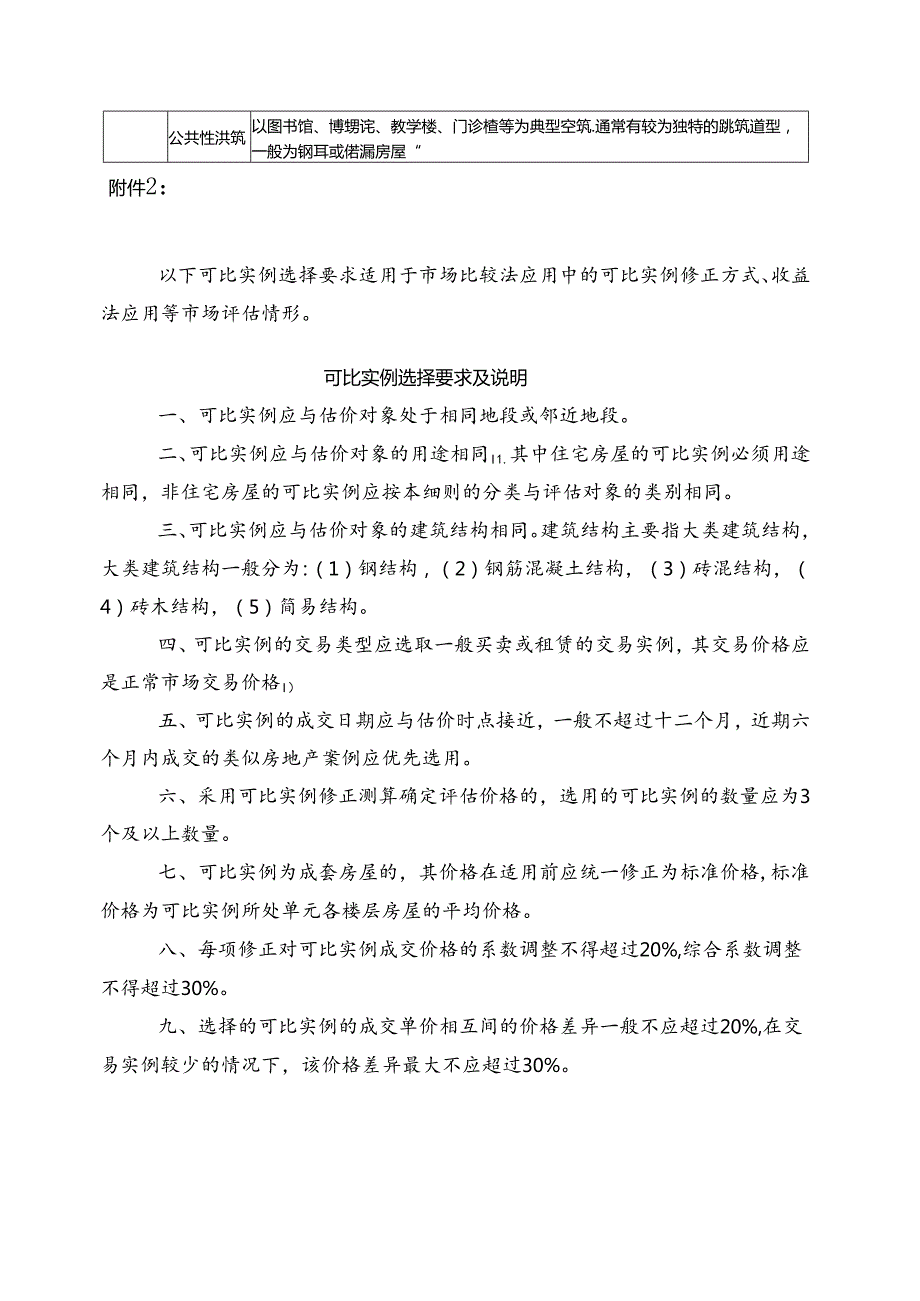 房屋征收评估技术细则.docx_第2页