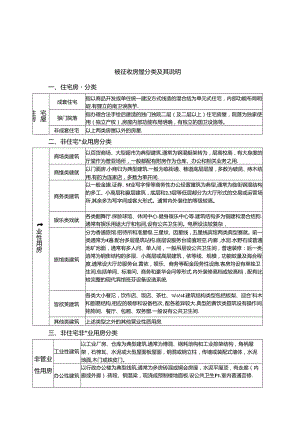 房屋征收评估技术细则.docx