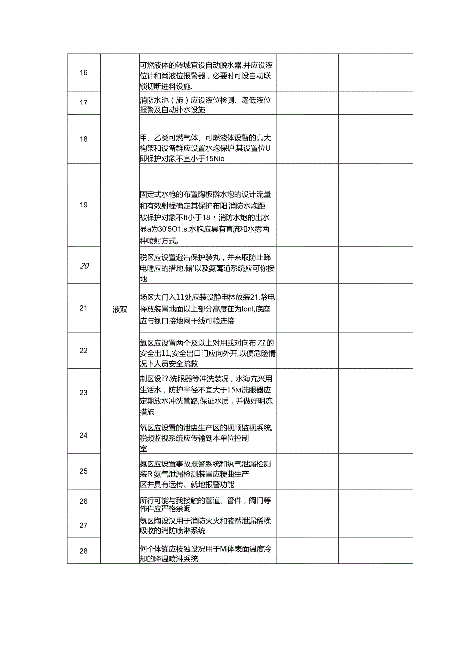 液氨、液化气专项检查表.docx_第2页