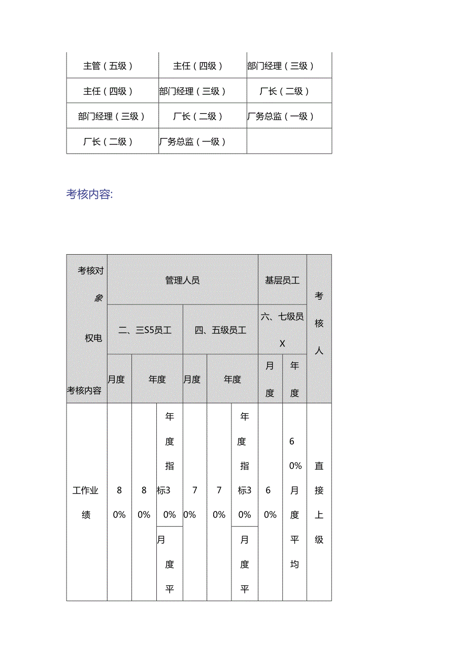 服装厂绩效考核方案.docx_第3页