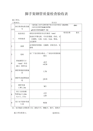 钢管、扣件进场检查验收记录表.docx