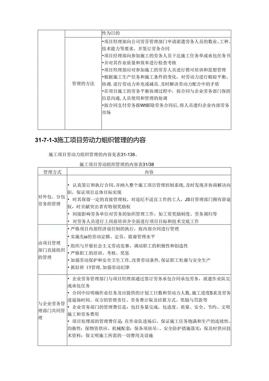 施工项目生产要素管理施工技术.docx_第2页